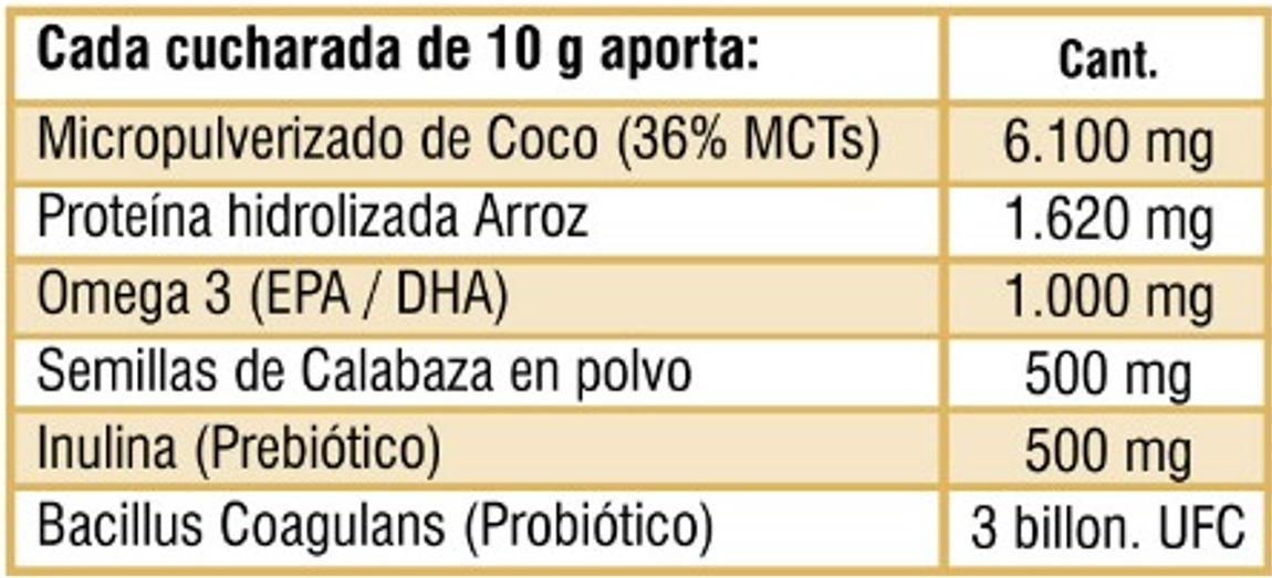 Coconice3 Coconice tabla nutricional