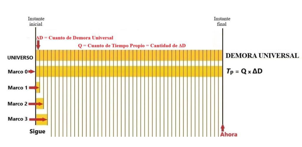 Biología del tiempo 1