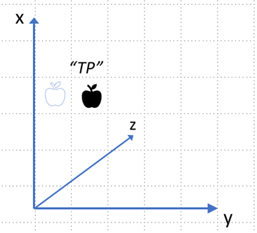 Movimiento cuántico