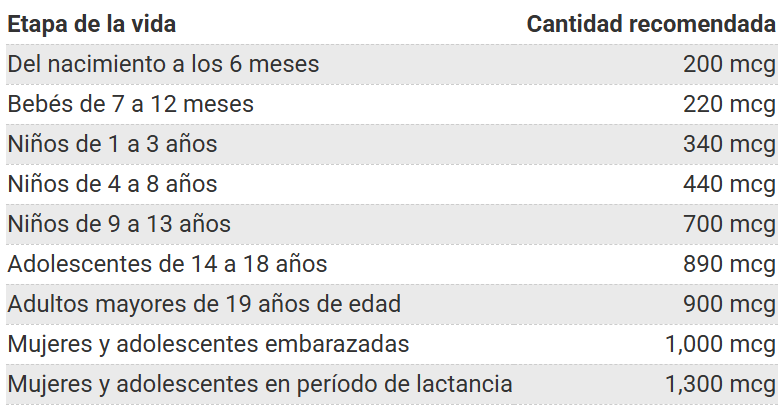 Cobre 1