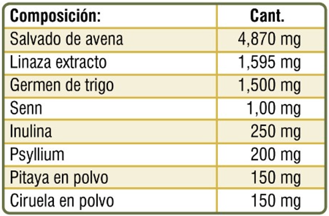 Senika3 Senika tabla nutricional